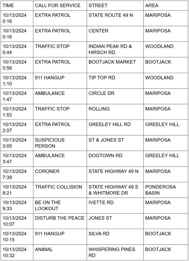 mariposa county booking report for october 13 2024 1