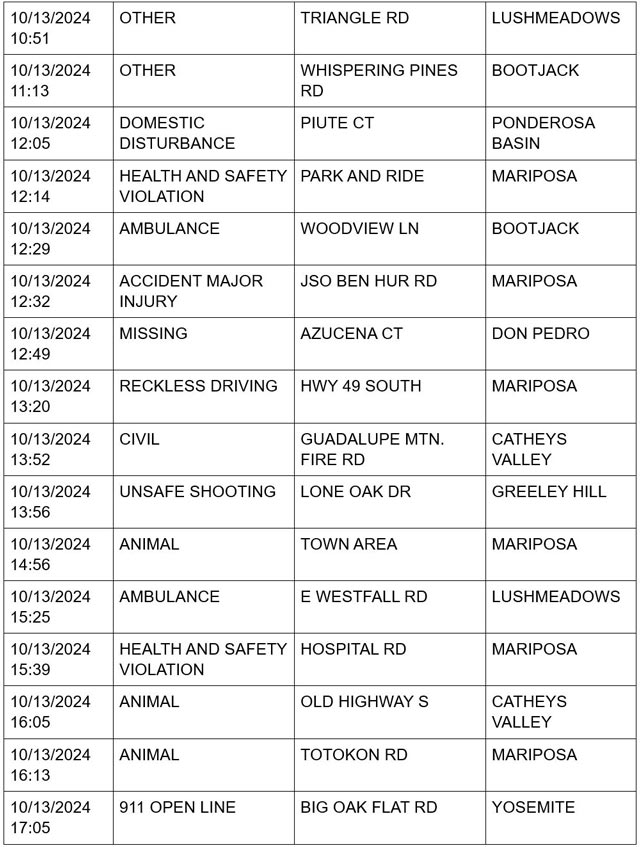 mariposa county booking report for october 13 2024 2