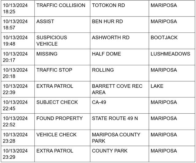 mariposa county booking report for october 13 2024 3