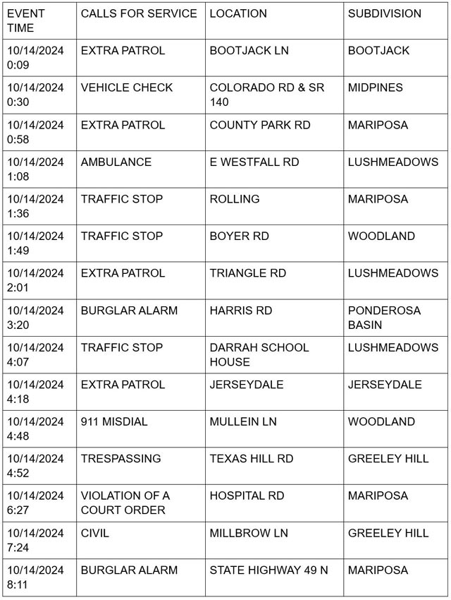 mariposa county booking report for october 14 2024 1