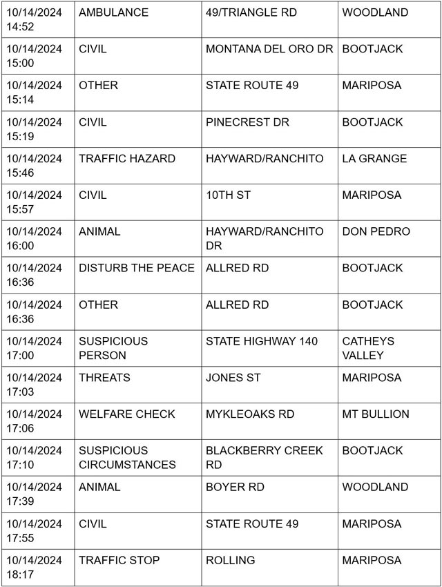 mariposa county booking report for october 14 2024 3