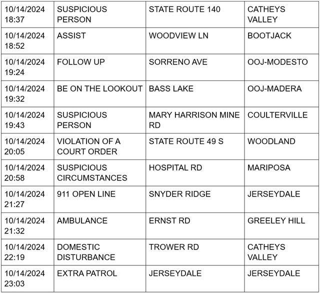 mariposa county booking report for october 14 2024 4