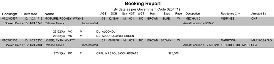 mariposa county booking report for october 14 2024