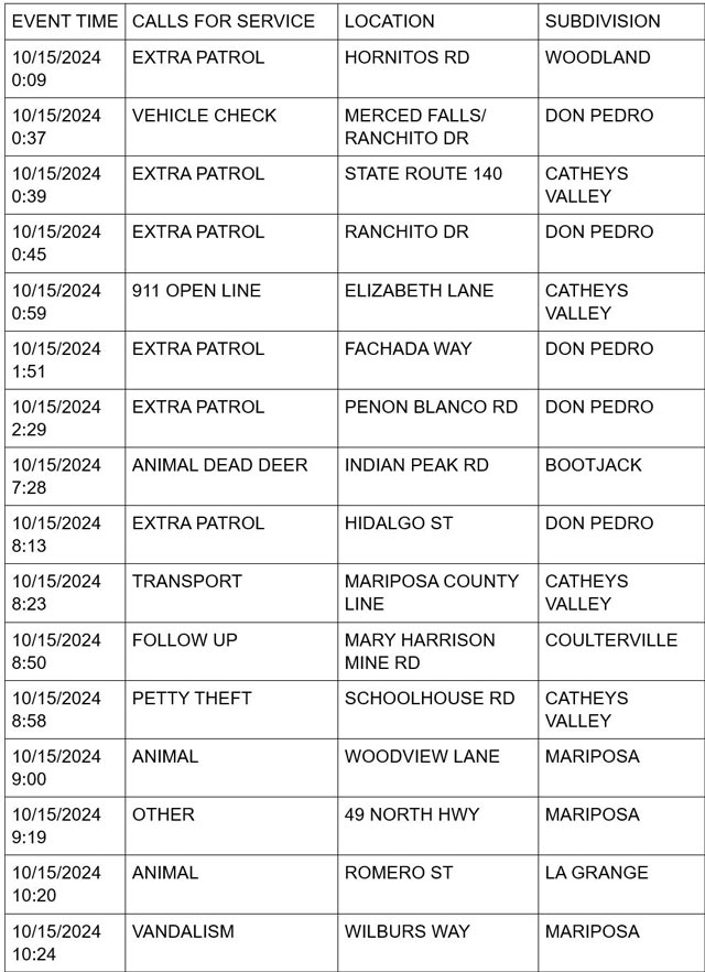 mariposa county booking report for october 15 2024 1