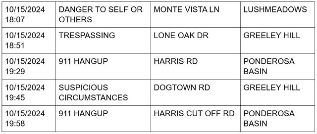 mariposa county booking report for october 15 2024 3