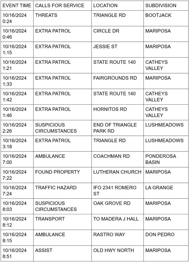 mariposa county booking report for october 16 2024 1