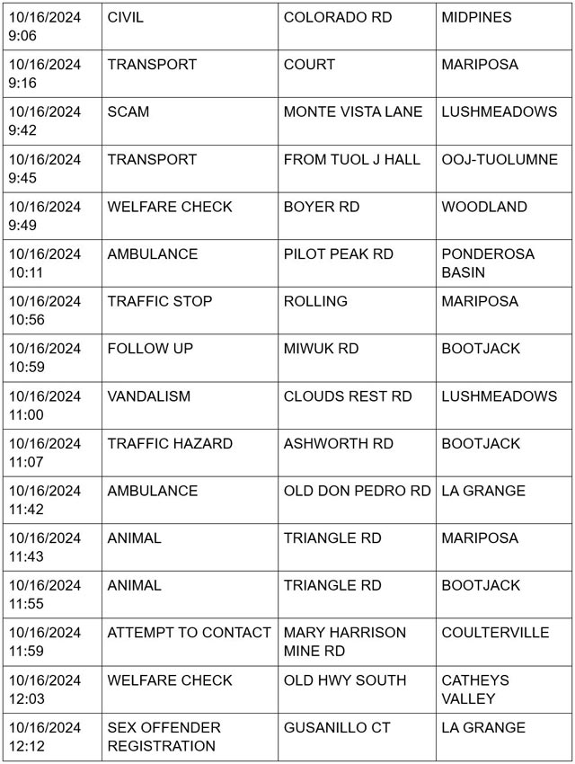 mariposa county booking report for october 16 2024 2