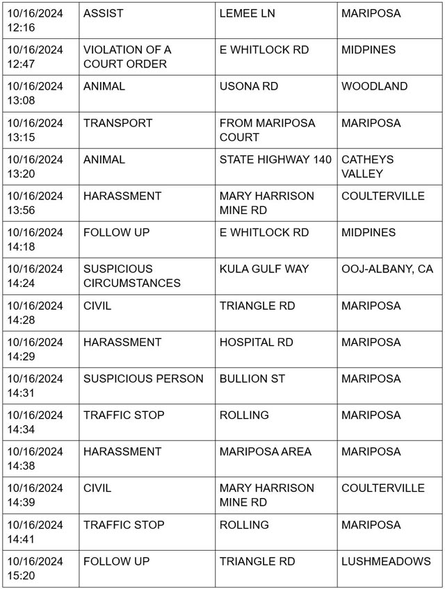 mariposa county booking report for october 16 2024 3