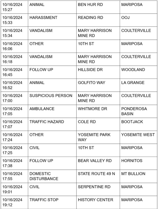 mariposa county booking report for october 16 2024 4