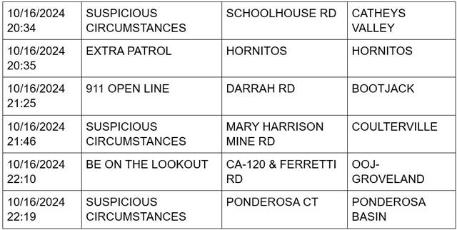 mariposa county booking report for october 16 2024 5