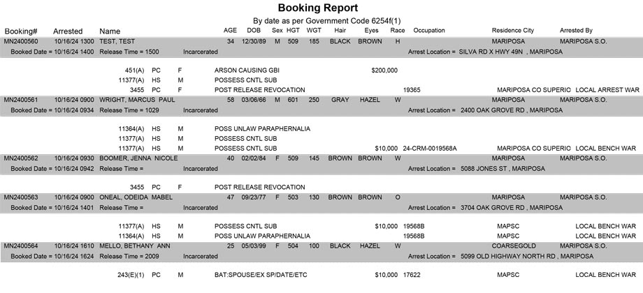 mariposa county booking report for october 16 2024