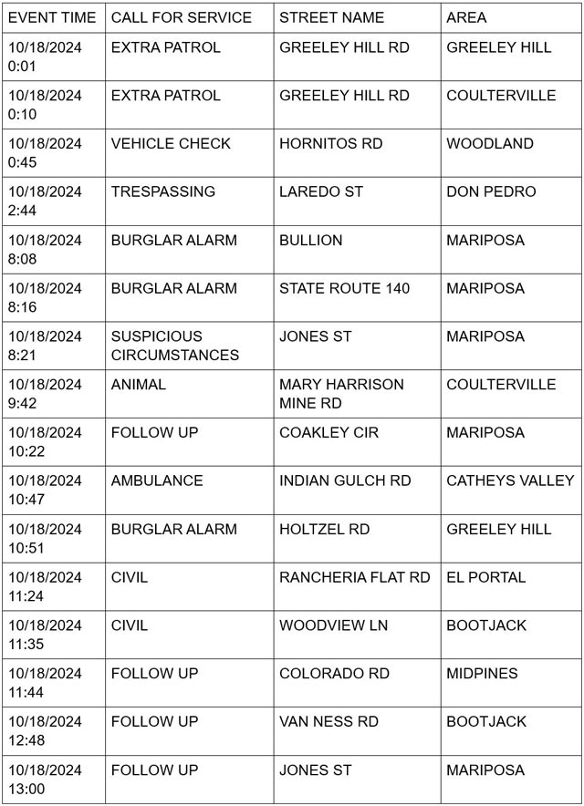 mariposa county booking report for october 18 2024 1