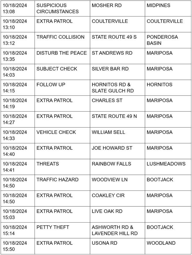 mariposa county booking report for october 18 2024 2