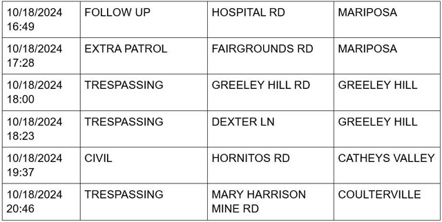 mariposa county booking report for october 18 2024 3