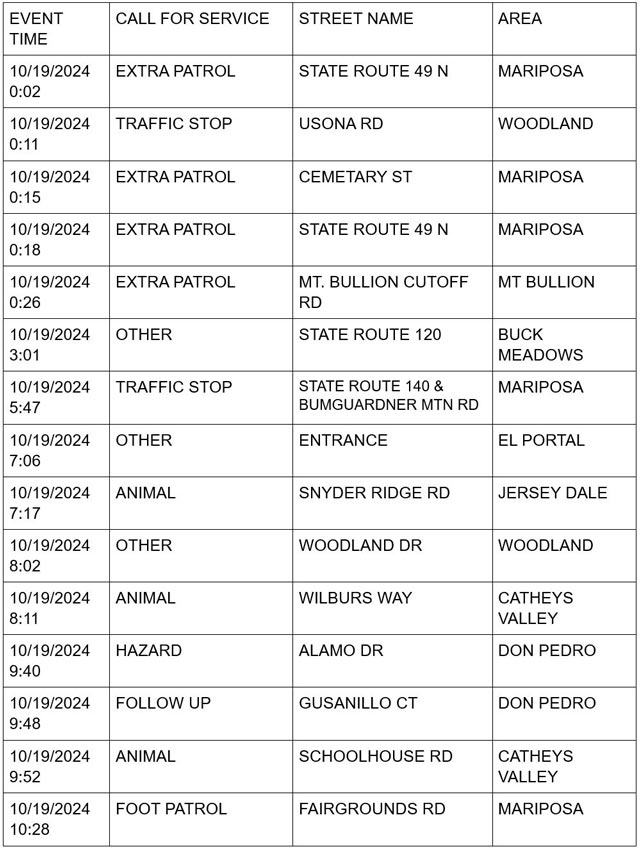 mariposa county booking report for october 19 2024 1