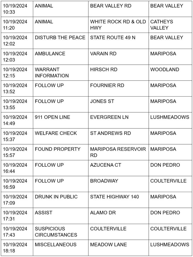 mariposa county booking report for october 19 2024 2