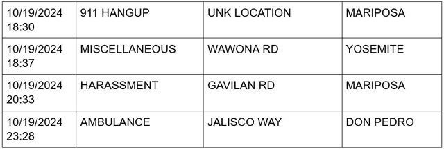 mariposa county booking report for october 19 2024 3