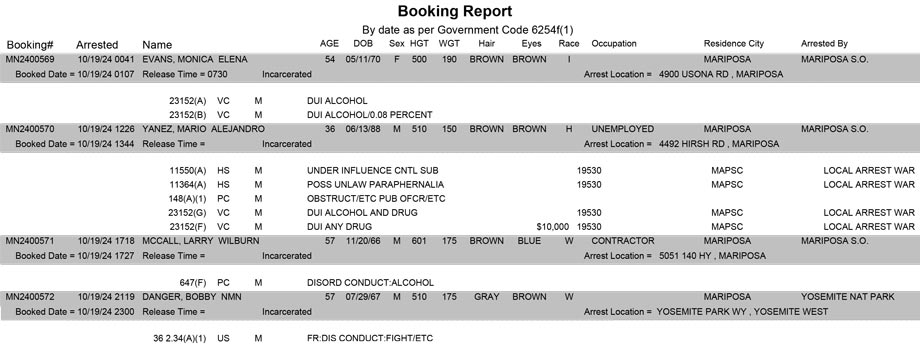 mariposa county booking report for october 19 2024