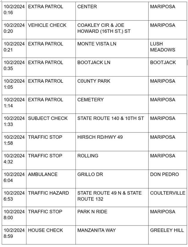 mariposa county booking report for october 2 2024 1