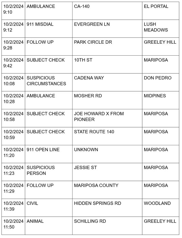 mariposa county booking report for october 2 2024 2