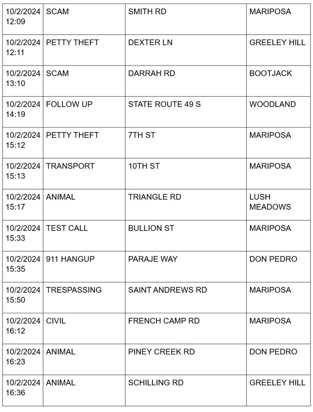 mariposa county booking report for october 2 2024 3