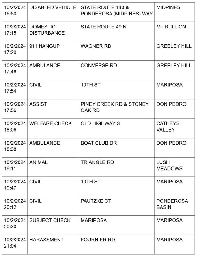 mariposa county booking report for october 2 2024 4