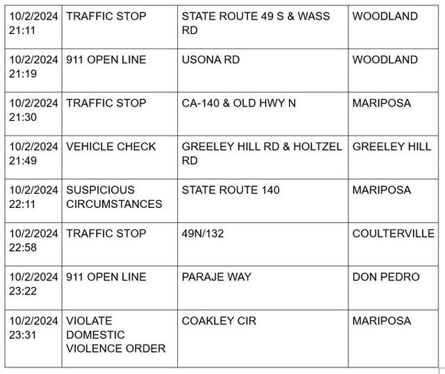 mariposa county booking report for october 2 2024 5