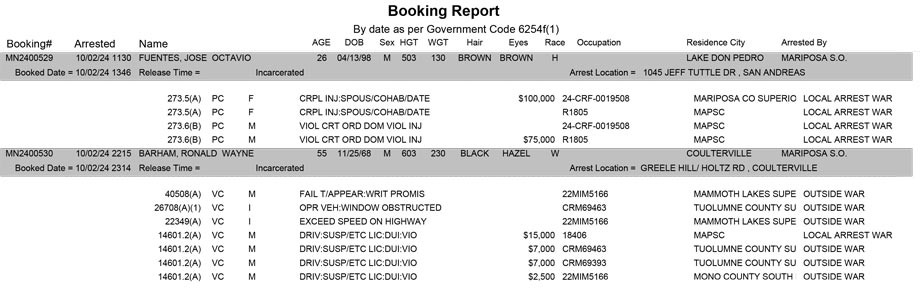 mariposa county booking report for october 2 2024