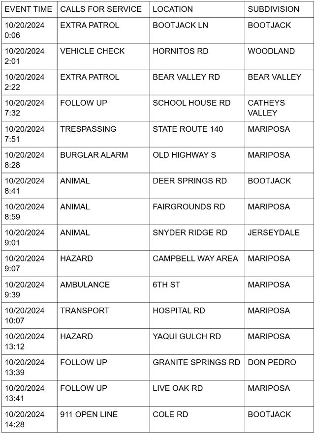 mariposa county booking report for october 20 2024 1