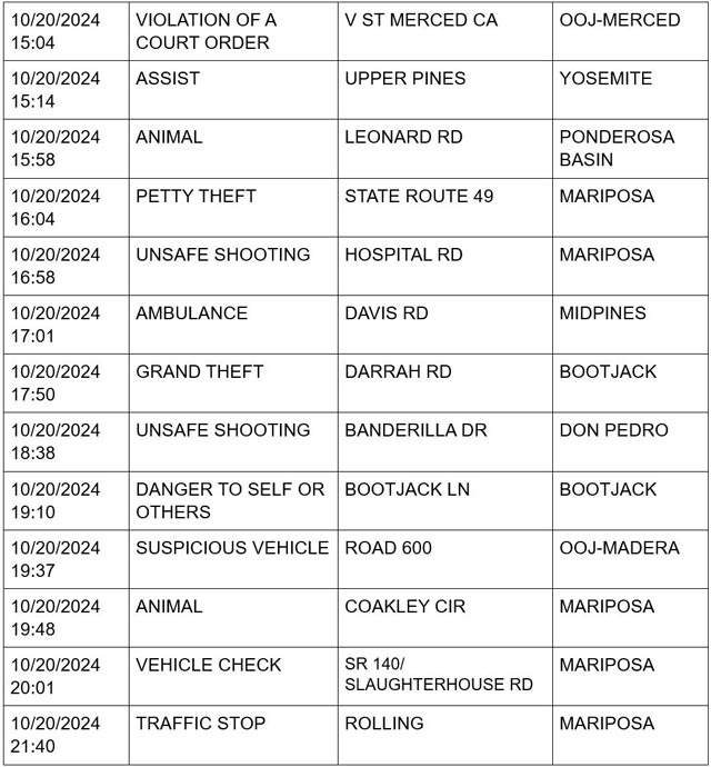 mariposa county booking report for october 20 2024 2