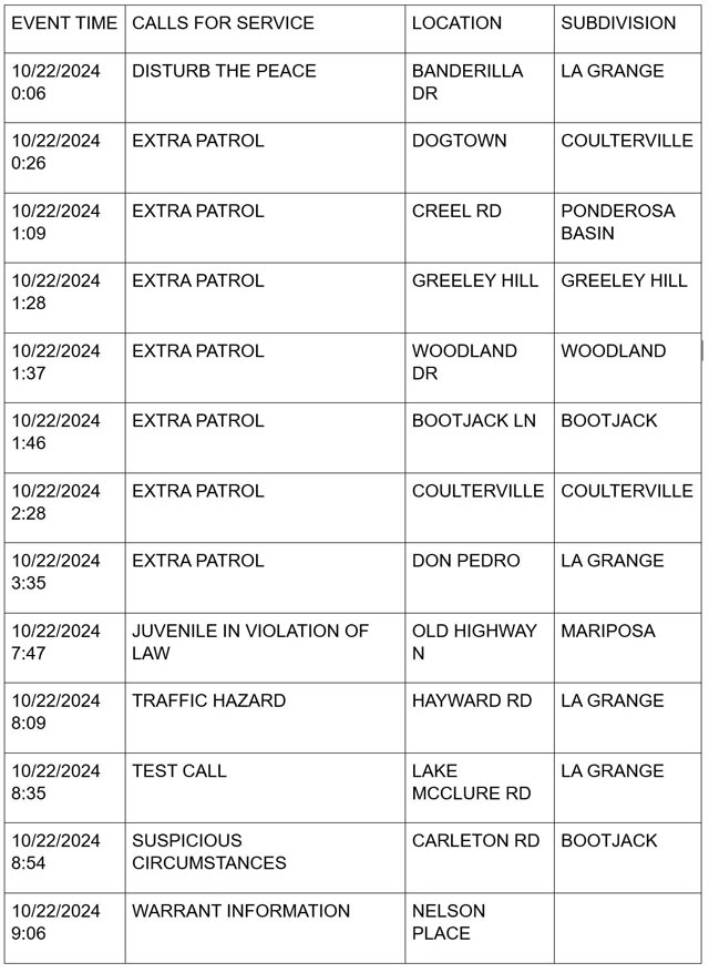 mariposa county booking report for october 22 2024 1