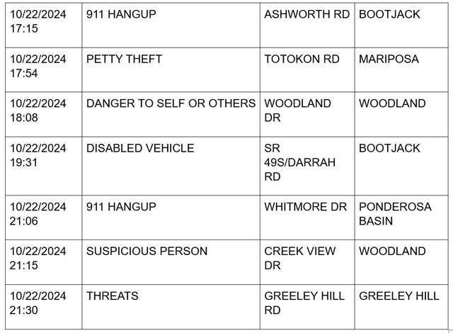 mariposa county booking report for october 22 2024 3