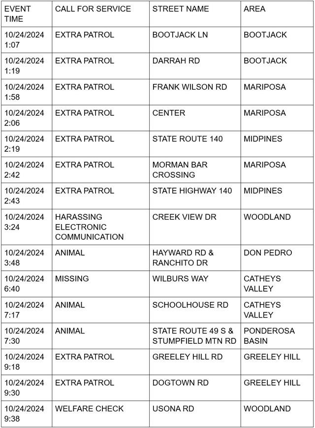 mariposa county booking report for october 24 2024 1