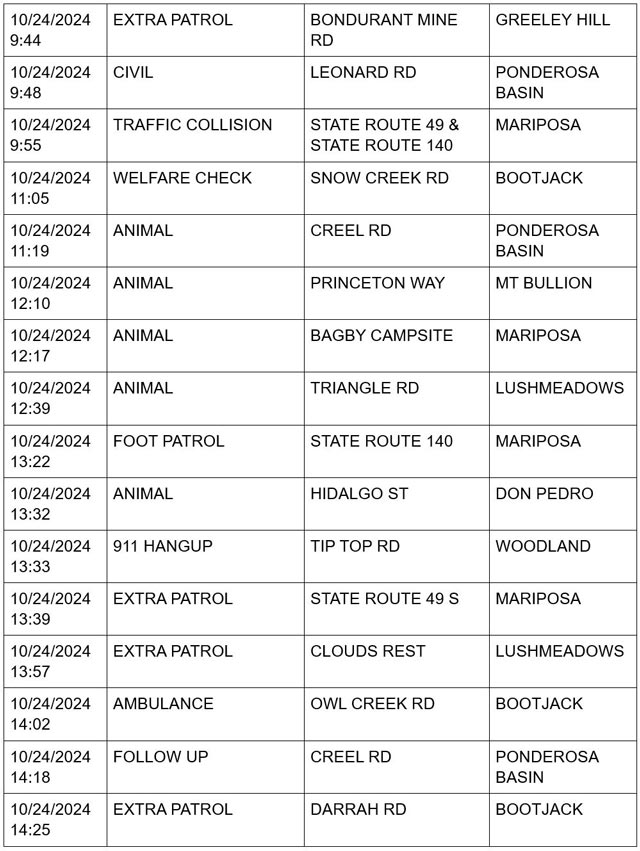 mariposa county booking report for october 24 2024 2