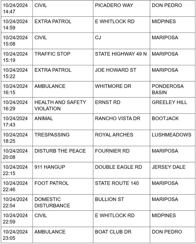 mariposa county booking report for october 24 2024 3