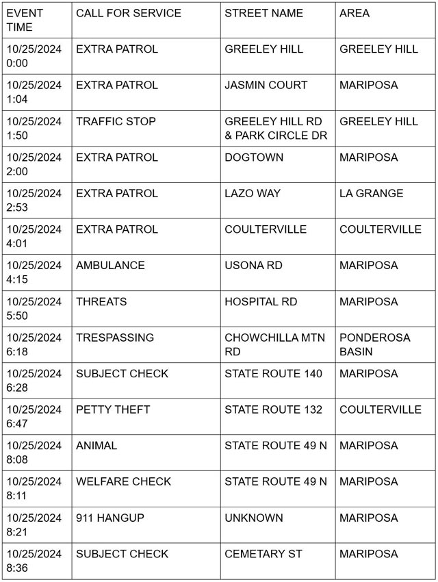 mariposa county booking report for october 25 2024 1