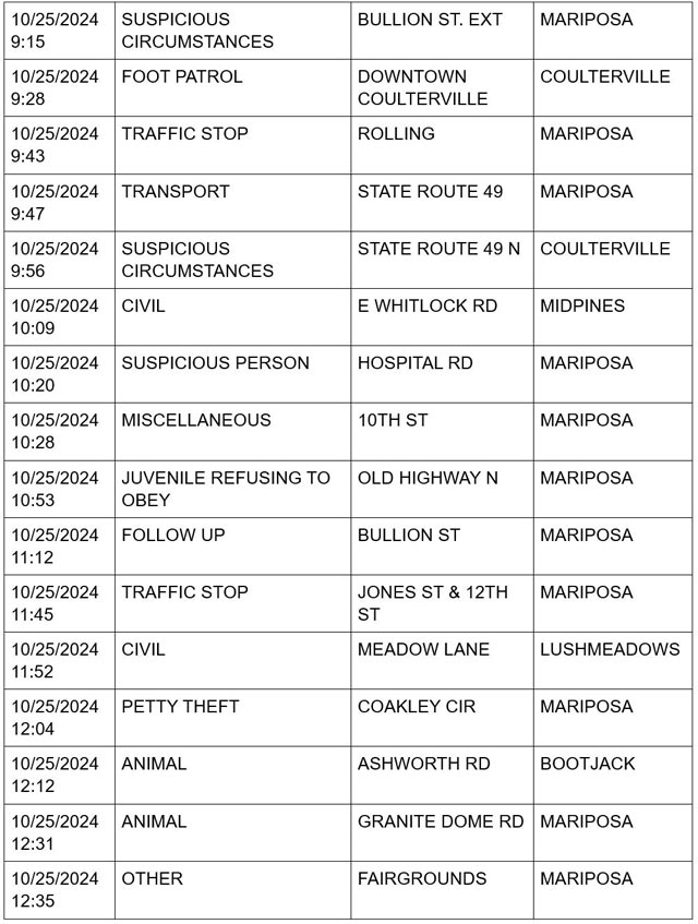 mariposa county booking report for october 25 2024 2