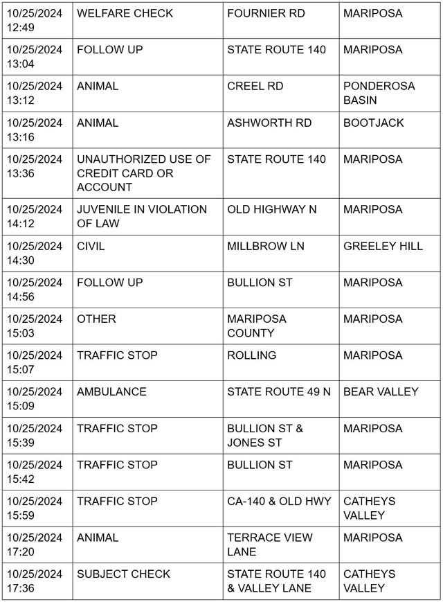 mariposa county booking report for october 25 2024 3