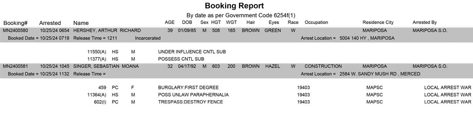 mariposa county booking report for october 25 2024