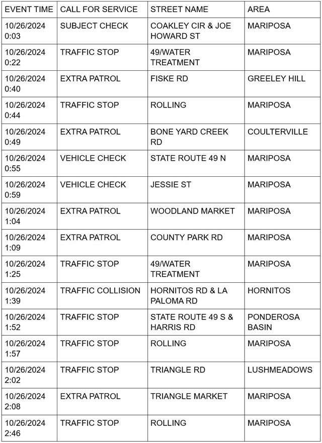 mariposa county booking report for october 26 2024 1