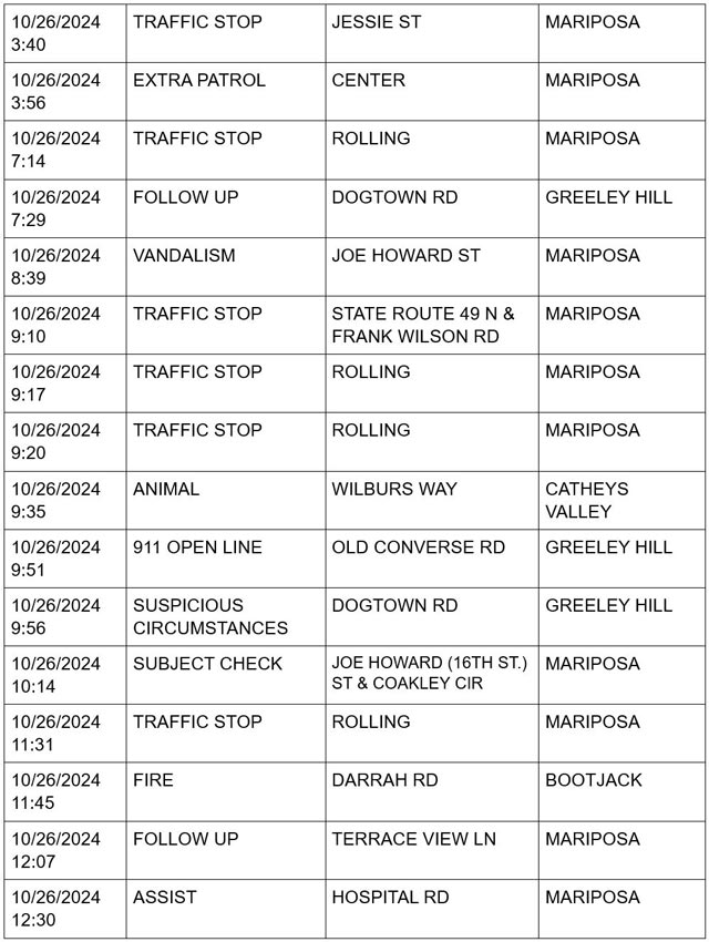 mariposa county booking report for october 26 2024 2