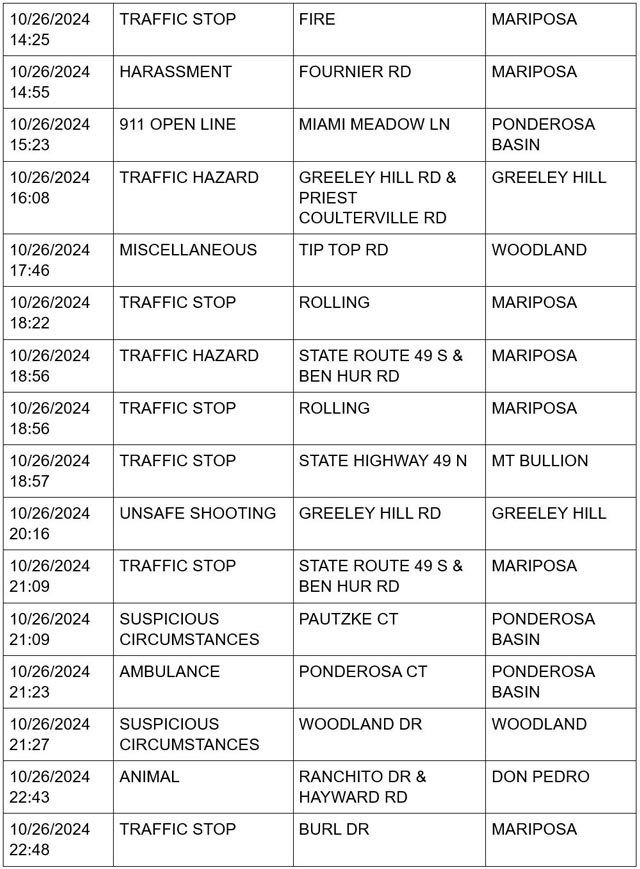 mariposa county booking report for october 26 2024 3