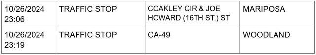 mariposa county booking report for october 26 2024 4