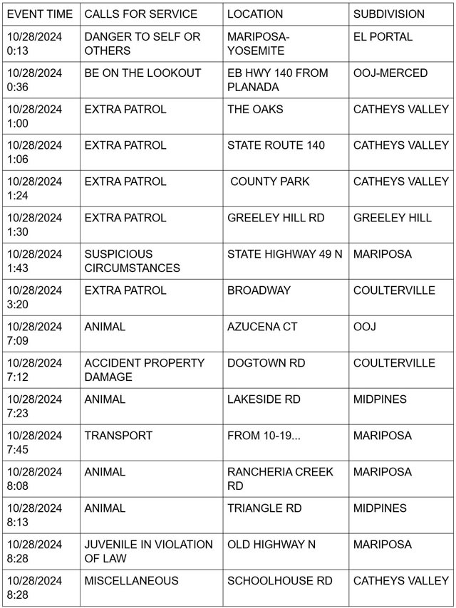 mariposa county booking report for october 28 2024 1