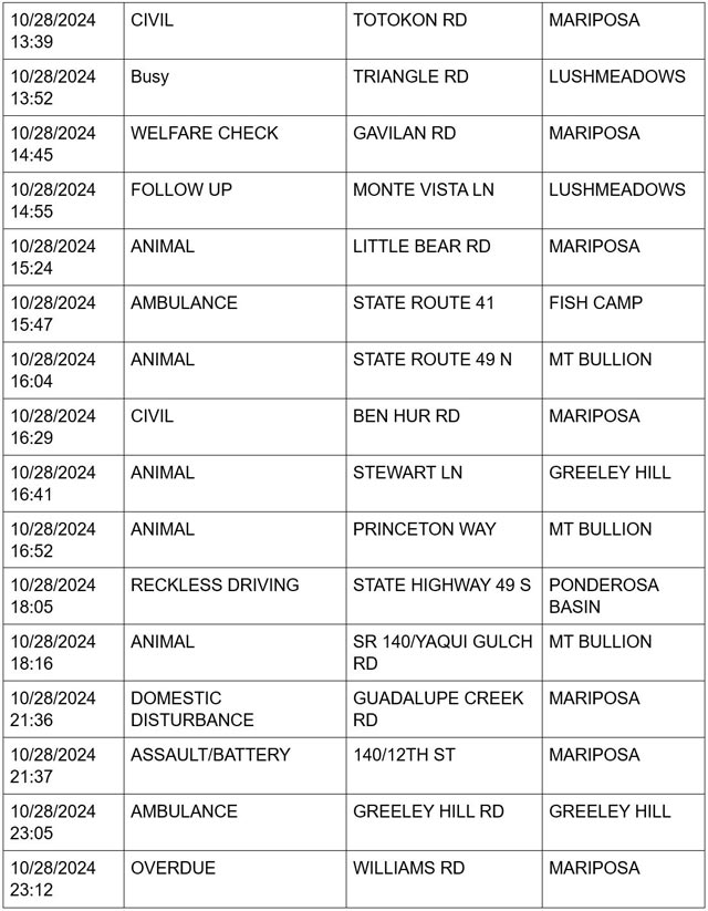 mariposa county booking report for october 28 2024 3