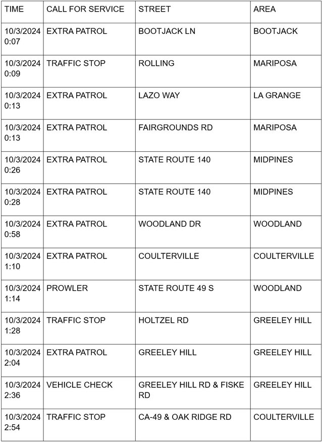 mariposa county booking report for october 3 2024 1