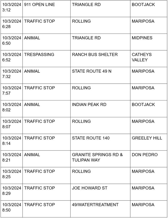 mariposa county booking report for october 3 2024 2