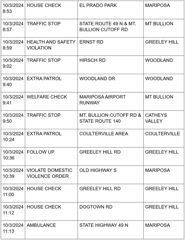 mariposa county booking report for october 3 2024 3