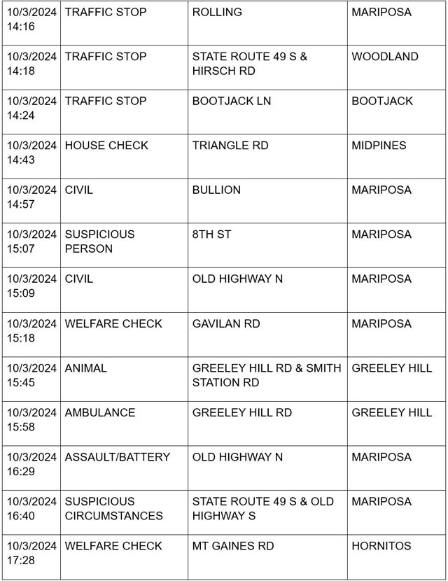 mariposa county booking report for october 3 2024 5