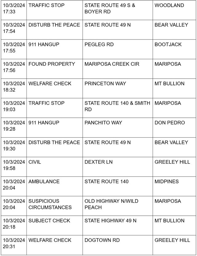 mariposa county booking report for october 3 2024 6